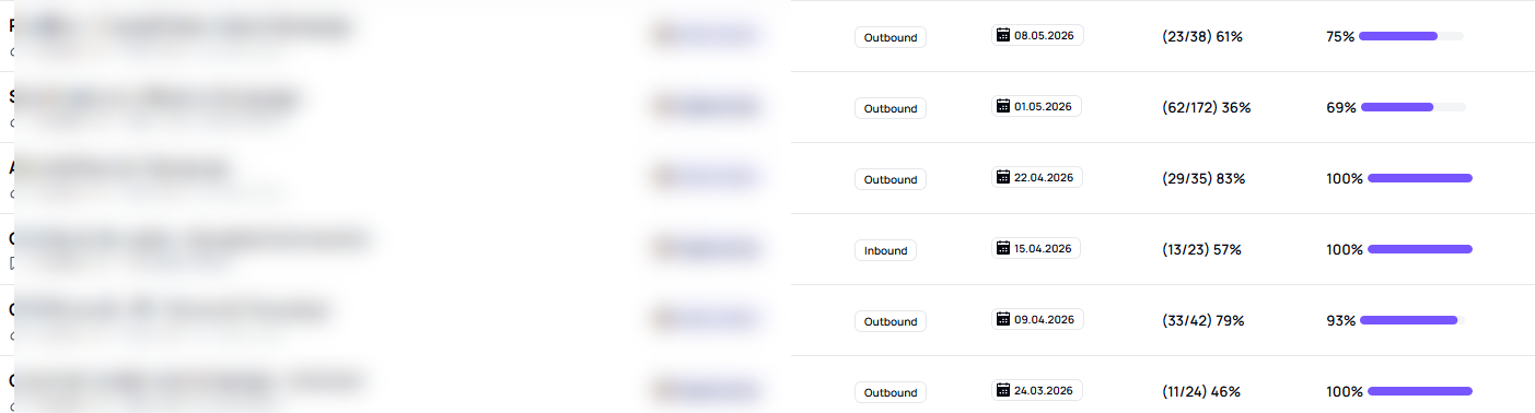 Eli Portnoy's current LinkedIn profile statistics