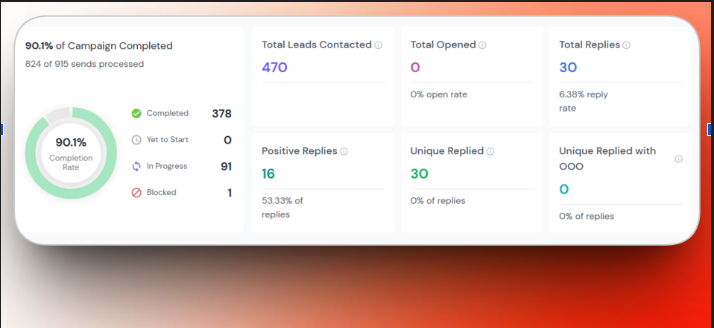 Campaign 01 -- 470 contacted, 30 replies, 16 positive (53.33%)