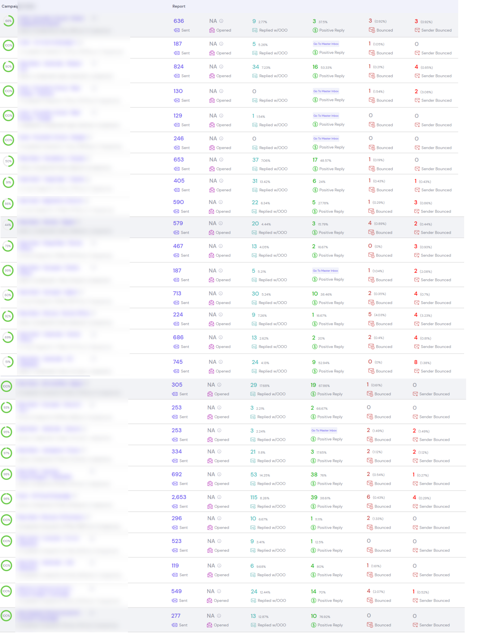 Wide email campaigns dashboard showing dozens of test sequences across different ICP segments