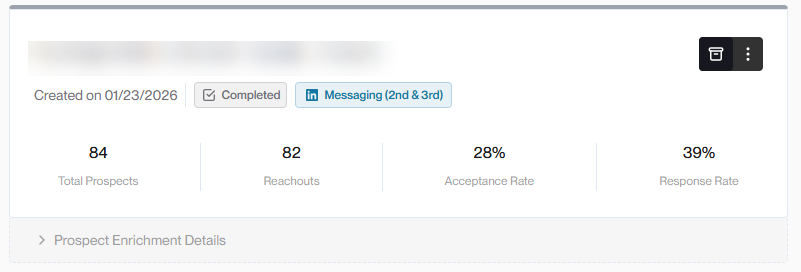 LinkedIn campaign metrics: 84 prospects, 28% acceptance rate, 39% response rate