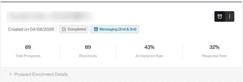 LinkedIn campaign metrics: 89 prospects, 43% acceptance rate, 32% response rate