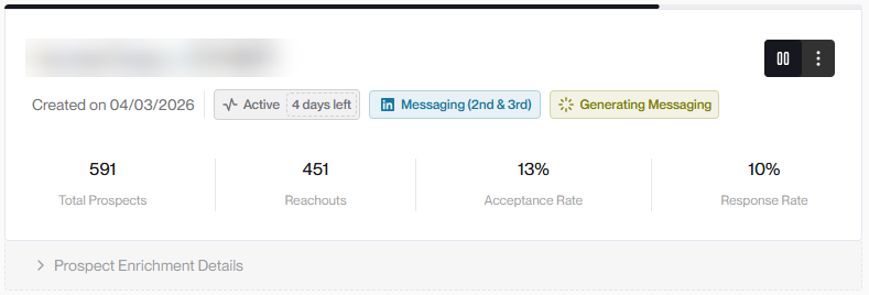 Active LinkedIn campaign: 591 prospects, currently messaging, 13% acceptance and 10% reply