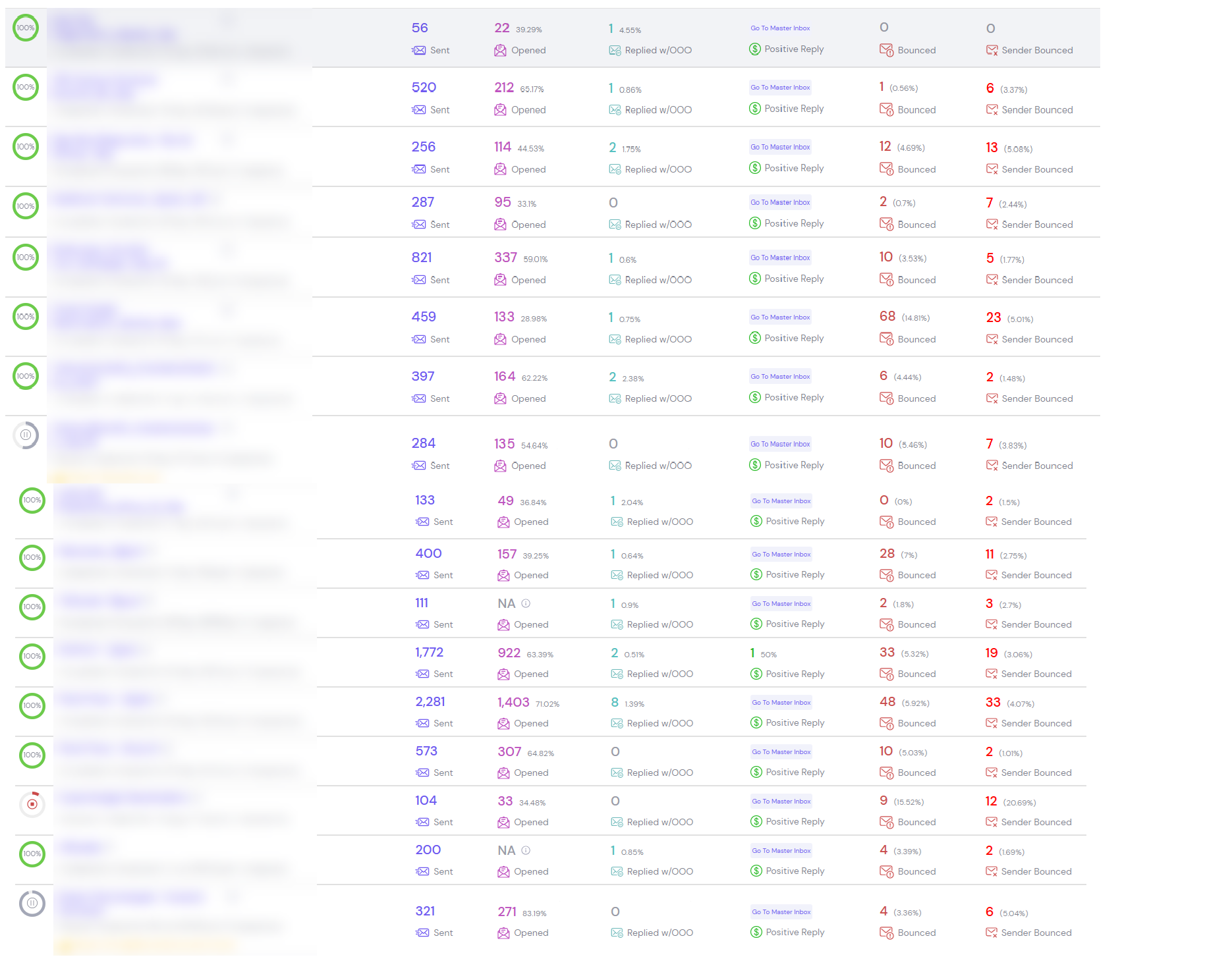 NeonVest's email outreach dashboard before Clay Stan took over -- burning cash with weak performance